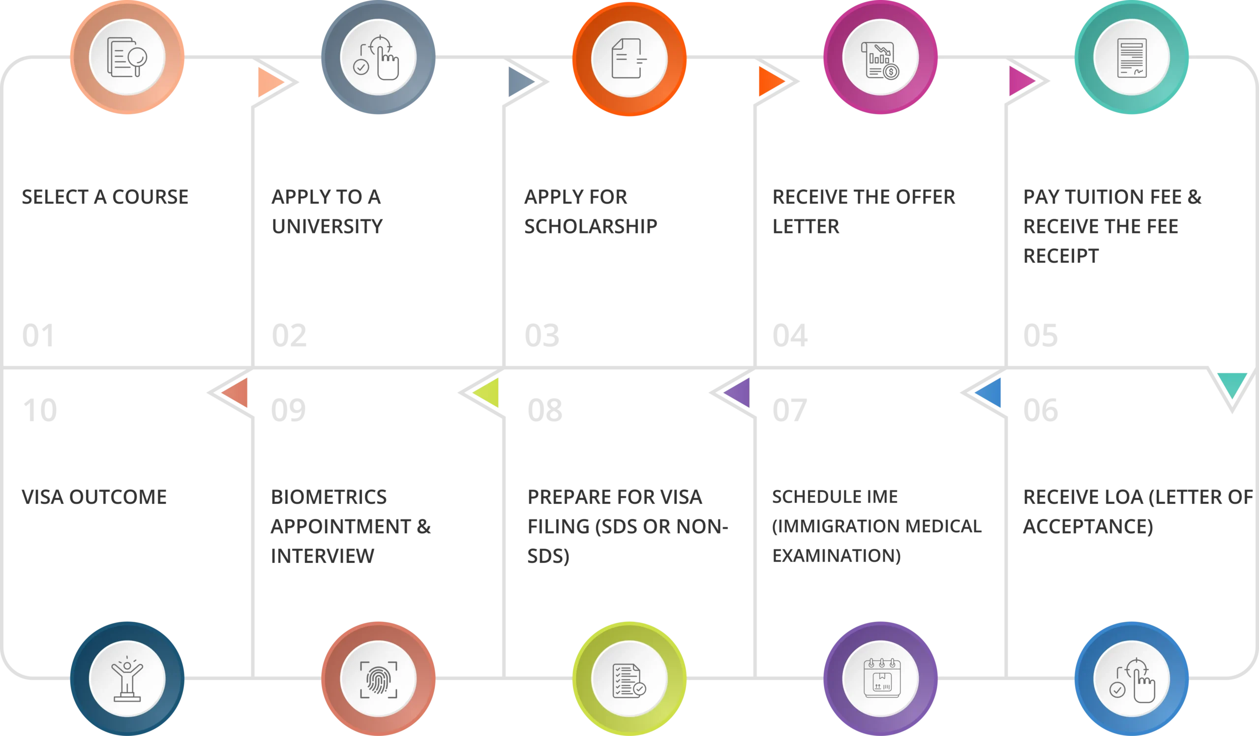 shec application process